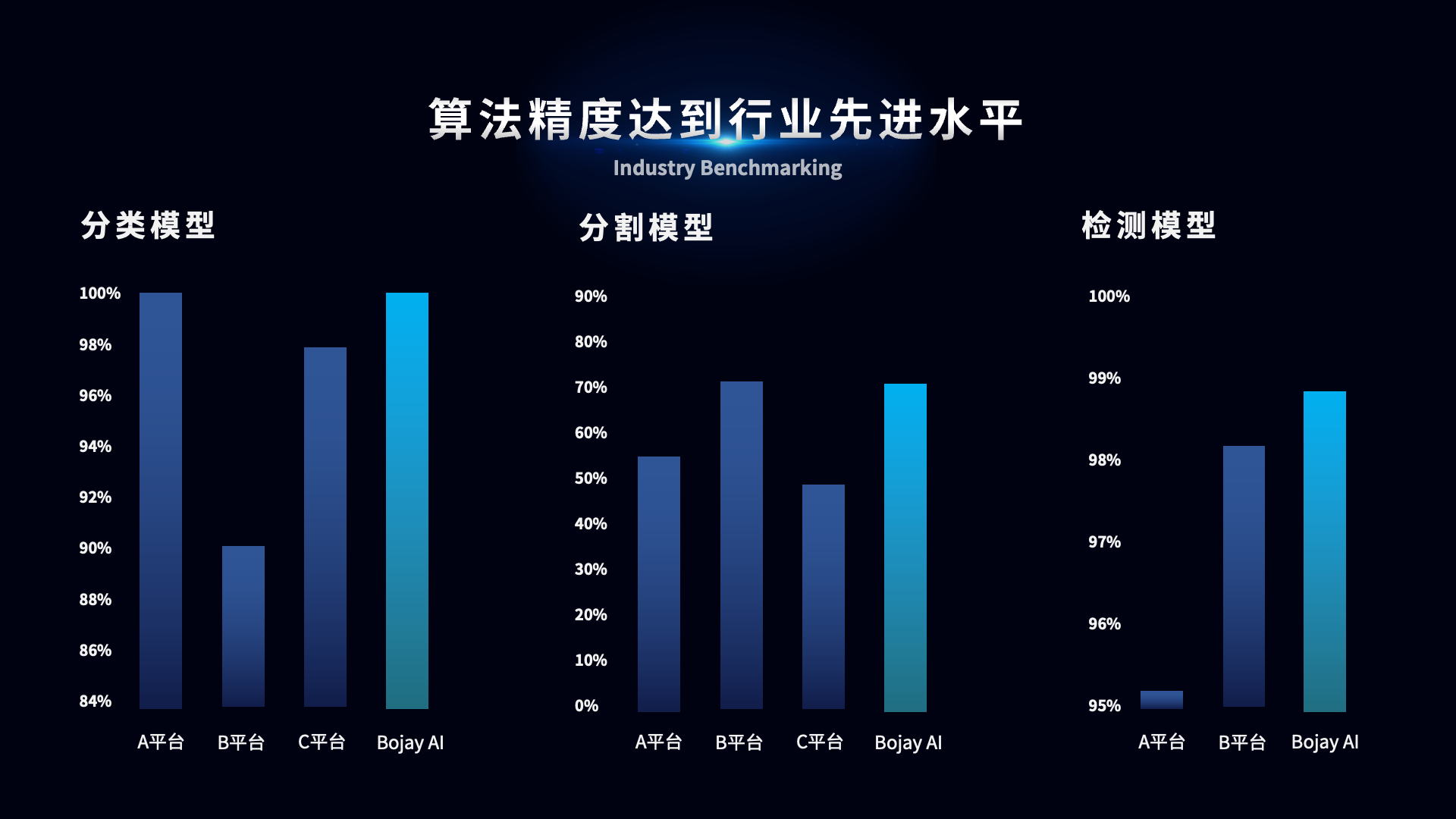 手艺拓展商业界线 优盈平台官网登录AI视觉算法平台惊艳亮相